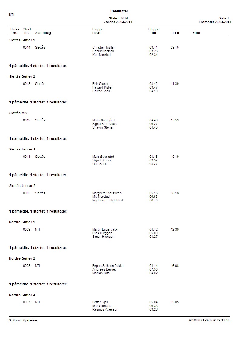 Resultat Stafett 2014 barn1
