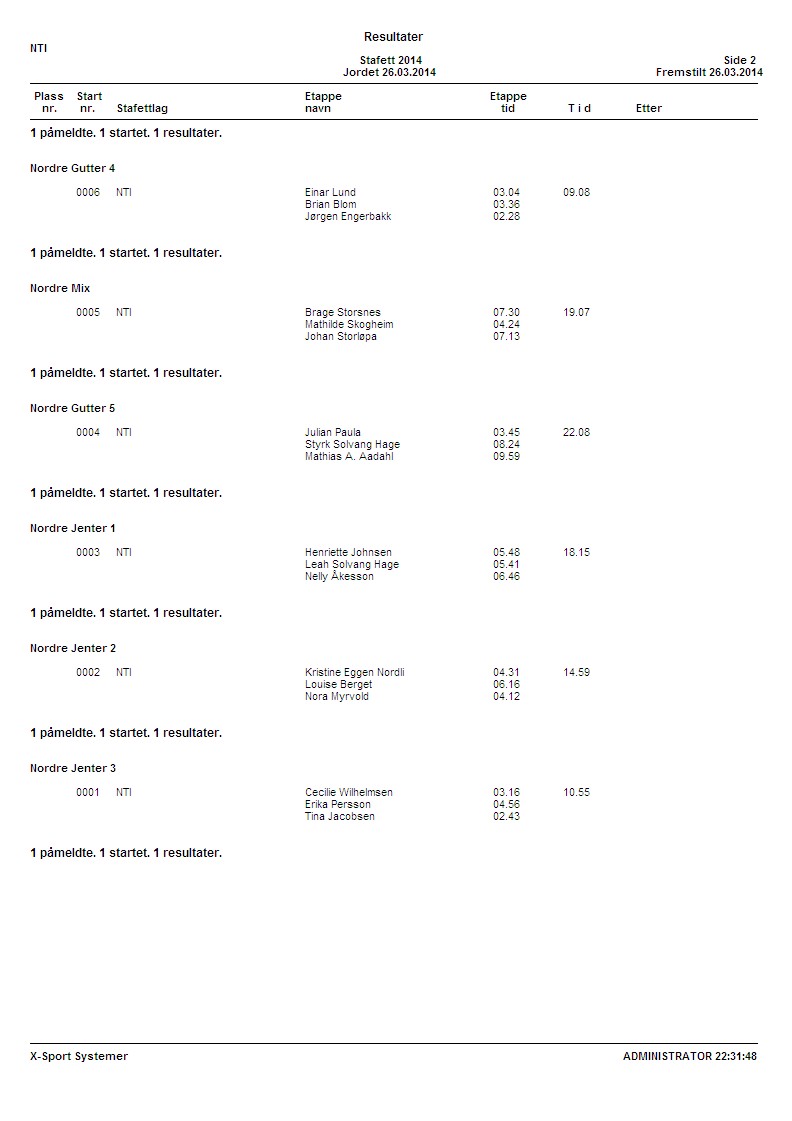 Resultat Stafett 2014 barn2